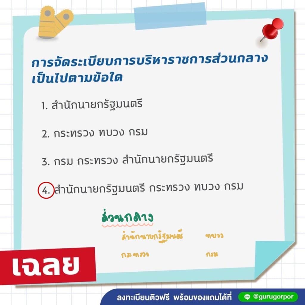 การจัดระเบียบการบริหาร