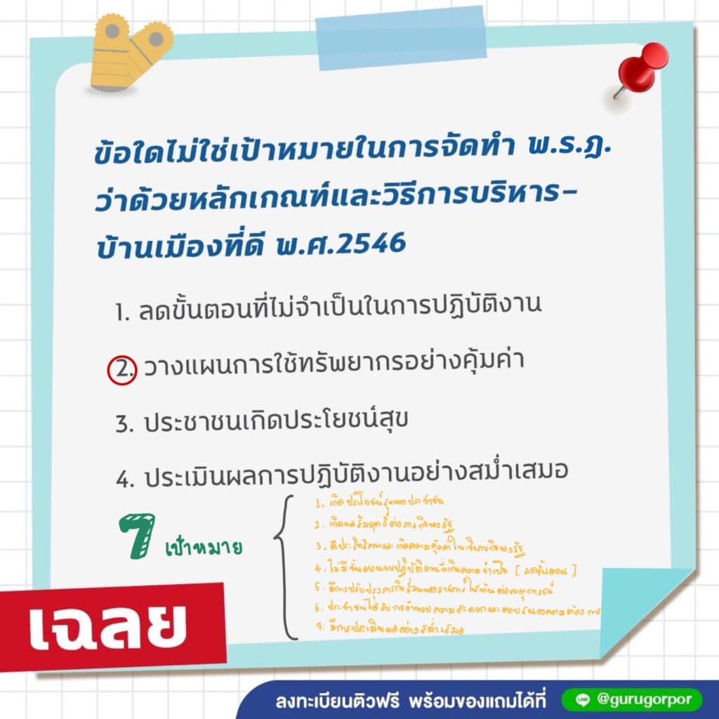 วางแผนการใช้ทรัพยากรอย่างคุ้มค่า