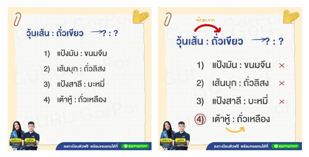 ข้อสอบ ก.พ. คณิตศาสตร์ ออกอะไรบ้าง