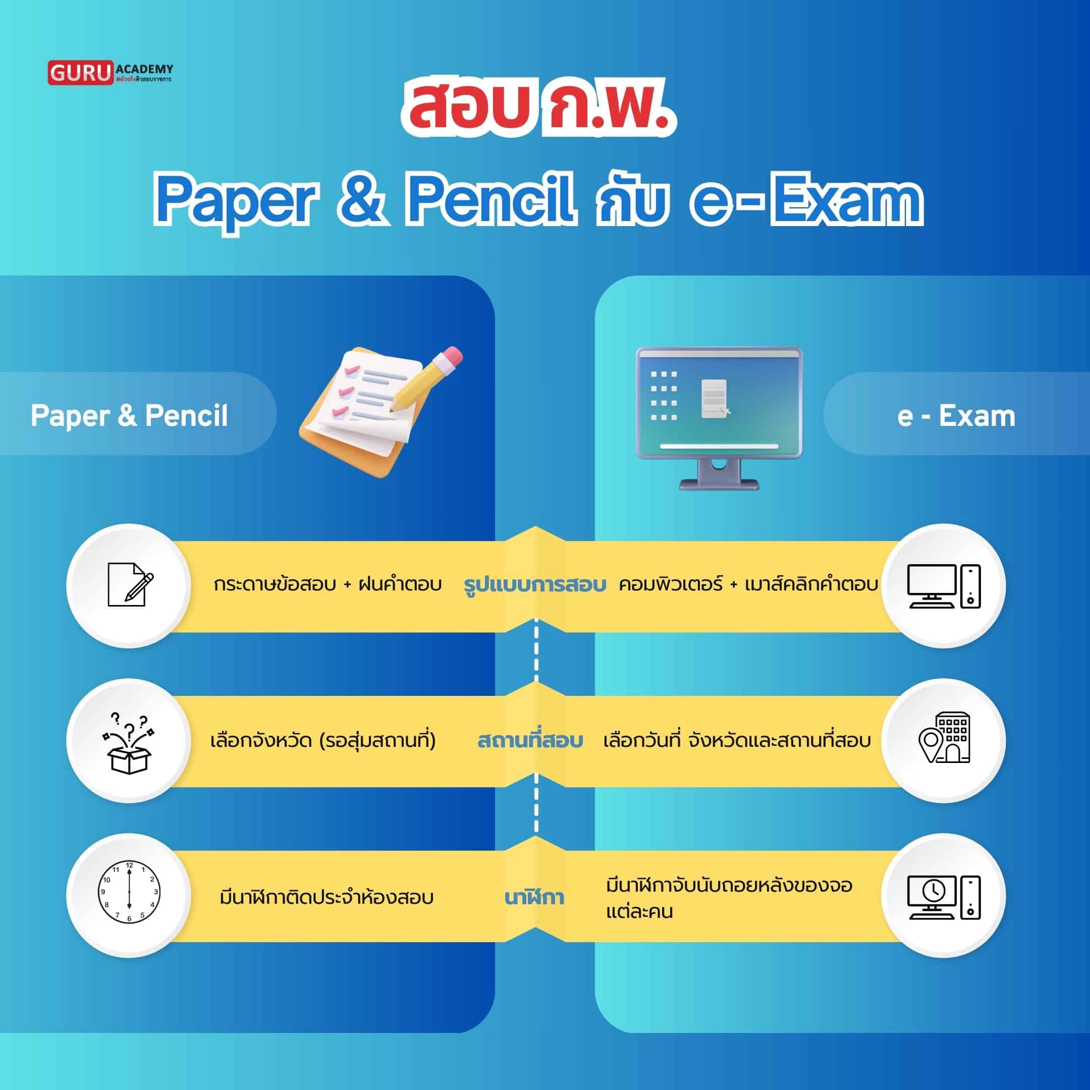 Paper & Pencil กับ E-xam ต่างกันยังไง