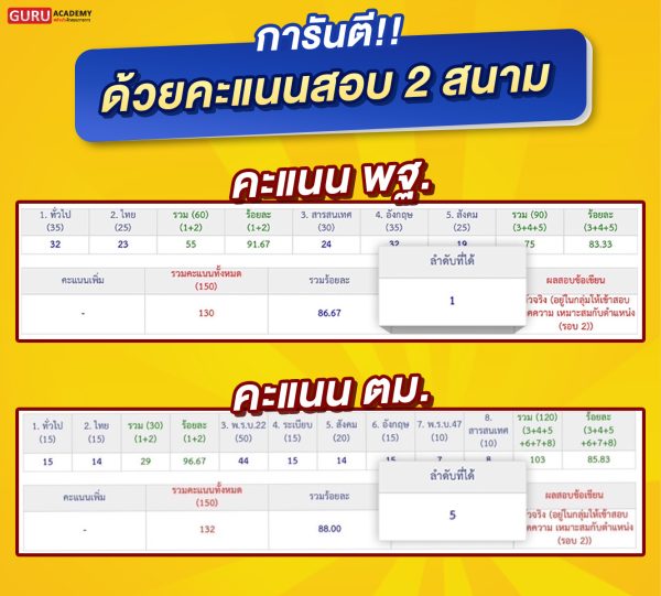 การีนตีคะแนนจากพี่โฟม